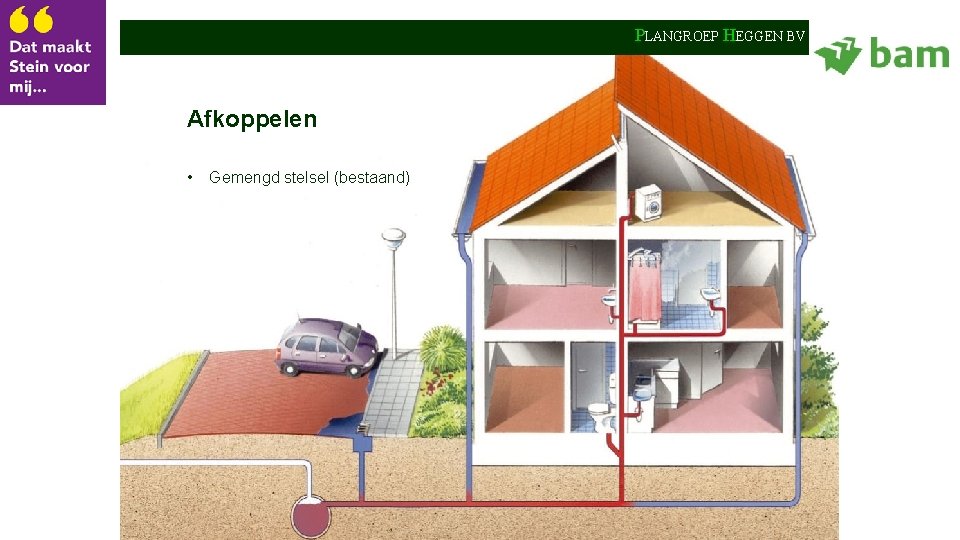 PLANGROEP HEGGEN BV Afkoppelen • Gemengd stelsel (bestaand) 