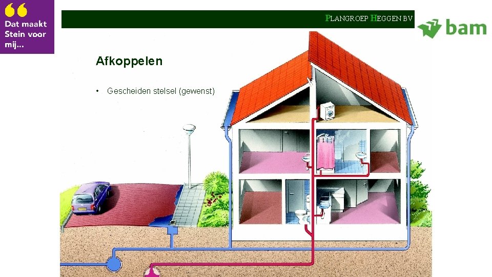 PLANGROEP HEGGEN BV Afkoppelen • Gescheiden stelsel (gewenst) 