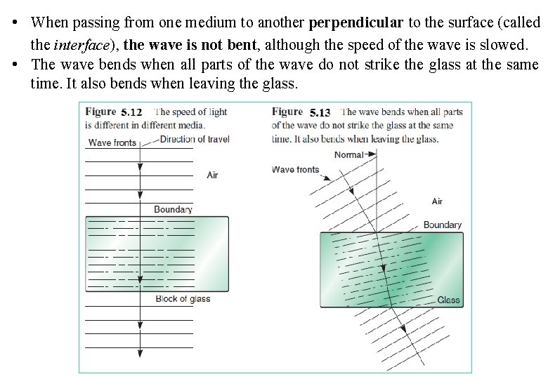  • When passing from one medium to another perpendicular to the surface (called