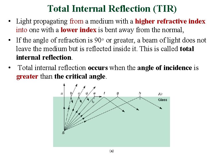 Total Internal Reflection (TIR) • Light propagating from a medium with a higher refractive