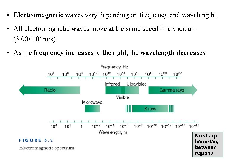  • Electromagnetic waves vary depending on frequency and wavelength. • All electromagnetic waves