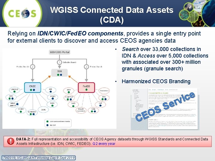WGISS Connected Data Assets (CDA) Relying on IDN/CWIC/Fed. EO components, provides a single entry WGISS Connected Data Assets (CDA) Relying on IDN/CWIC/Fed. EO components, provides a single entry