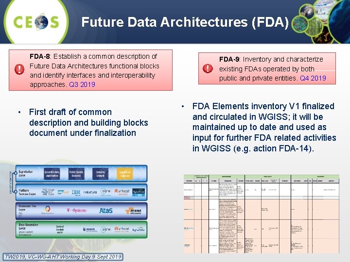 Future Data Architectures (FDA) FDA-8: Establish a common description of Future Data Architectures functional
