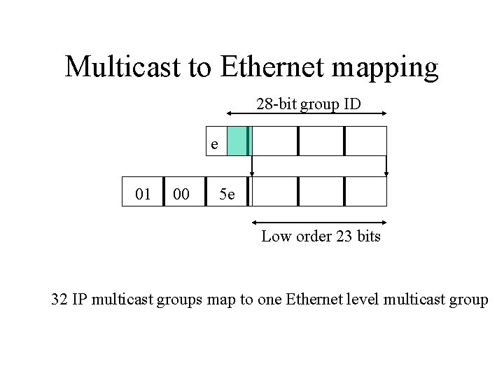 Multicast to Ethernet mapping 28 -bit group ID e 01 00 5 e Low