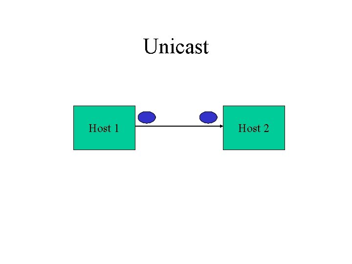 Unicast Host 1 Host 2 
