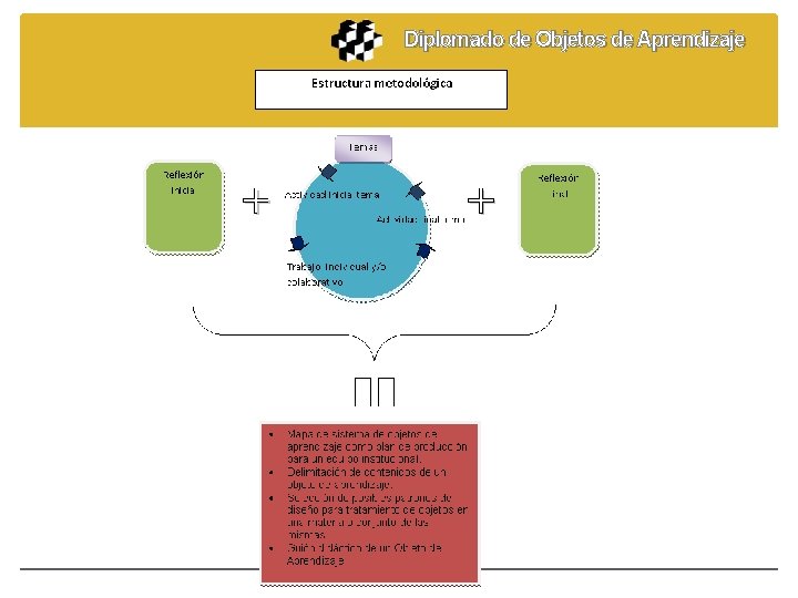 Diplomado de Objetos de Aprendizaje 