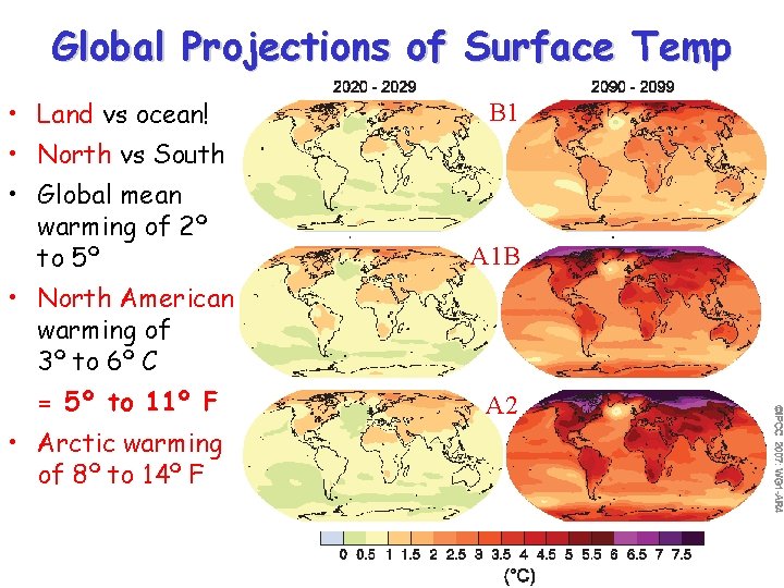 Global Projections of Surface Temp • Land vs ocean! B 1 • North vs