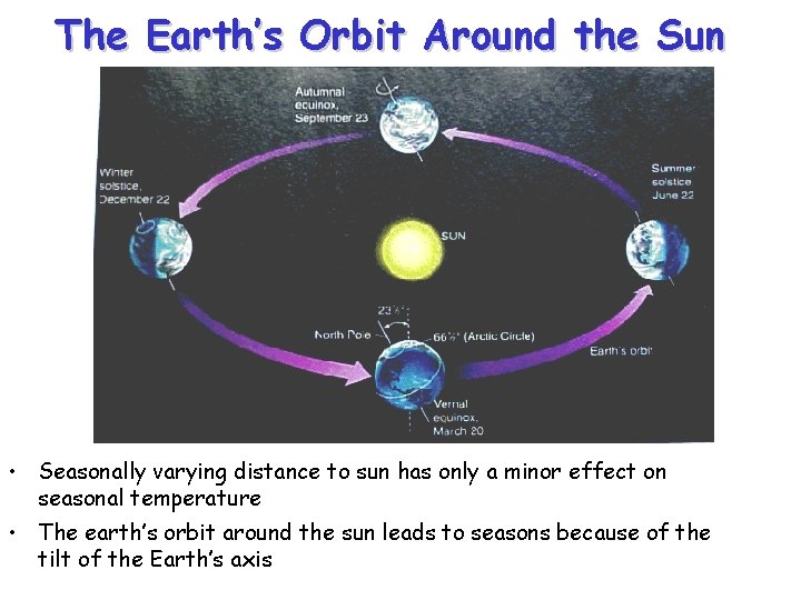 The Earth’s Orbit Around the Sun • Seasonally varying distance to sun has only