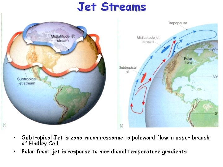 Jet Streams • • Subtropical Jet is zonal mean response to poleward flow in