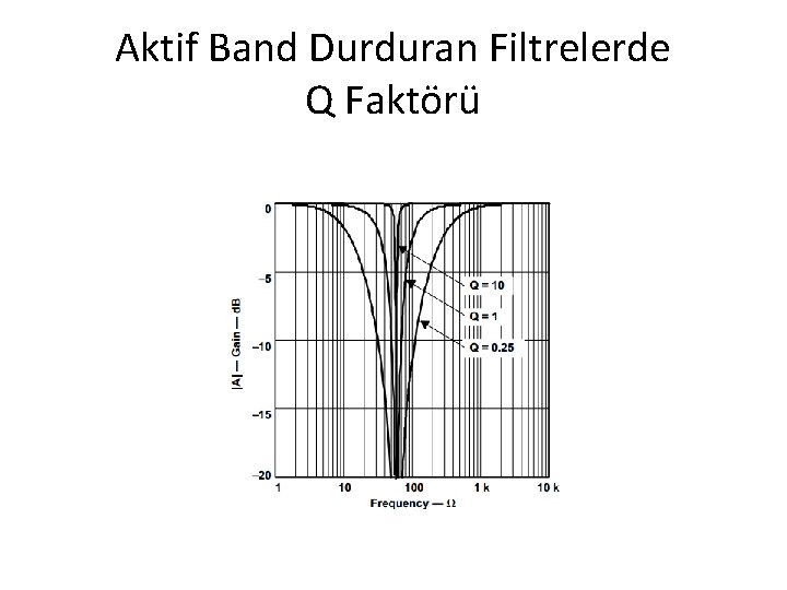 Aktif Band Durduran Filtrelerde Q Faktörü 