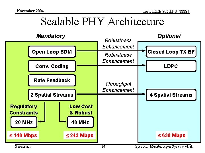 November 2004 doc. : IEEE 802. 11 -04/888 r 4 Scalable PHY Architecture Mandatory