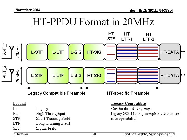 November 2004 doc. : IEEE 802. 11 -04/888 r 4 HT-PPDU Format in 20
