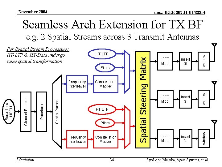 November 2004 doc. : IEEE 802. 11 -04/888 r 4 Seamless Arch Extension for