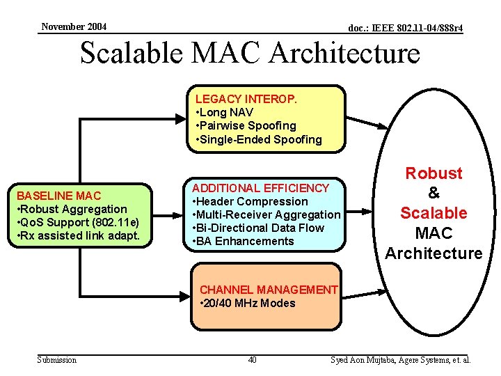 November 2004 doc. : IEEE 802. 11 -04/888 r 4 Scalable MAC Architecture LEGACY