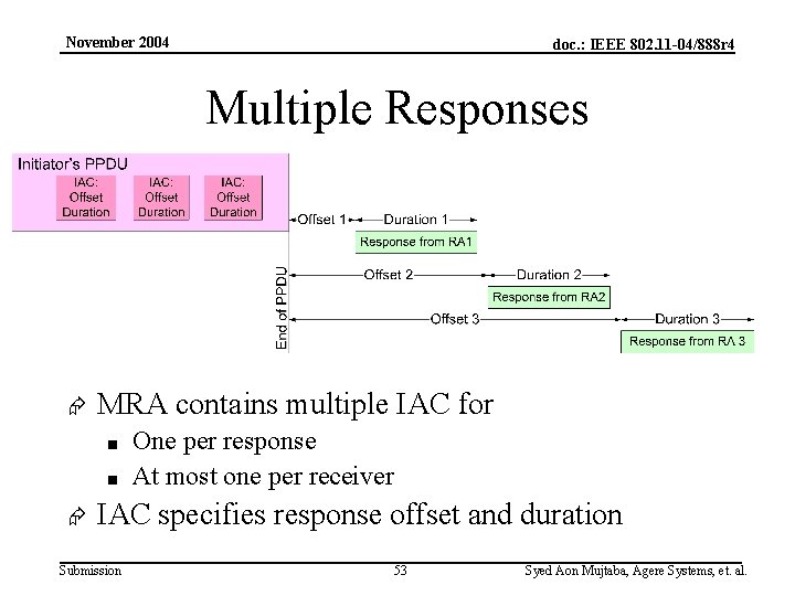 November 2004 doc. : IEEE 802. 11 -04/888 r 4 Multiple Responses Æ MRA
