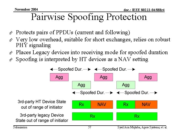 November 2004 doc. : IEEE 802. 11 -04/888 r 4 Pairwise Spoofing Protection Æ