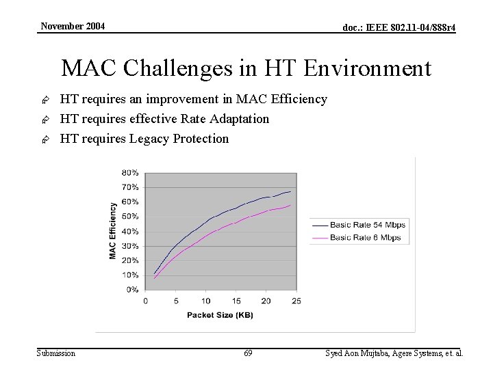 November 2004 doc. : IEEE 802. 11 -04/888 r 4 MAC Challenges in HT