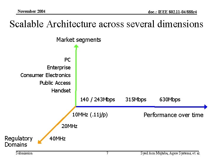 November 2004 doc. : IEEE 802. 11 -04/888 r 4 Scalable Architecture across several