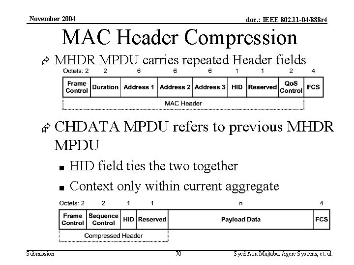 November 2004 doc. : IEEE 802. 11 -04/888 r 4 MAC Header Compression Æ