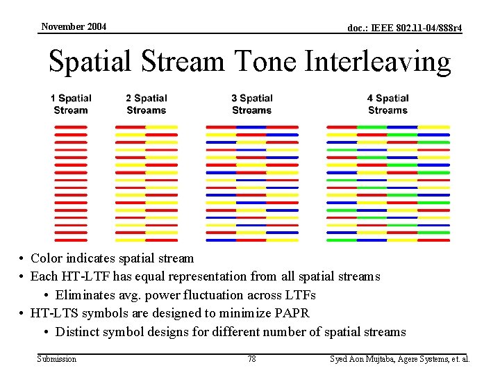 November 2004 doc. : IEEE 802. 11 -04/888 r 4 Spatial Stream Tone Interleaving