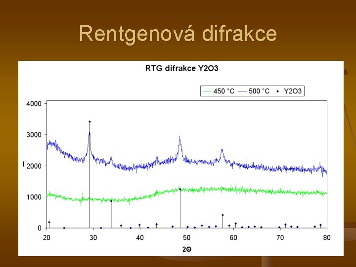 Rentgenová difrakce 