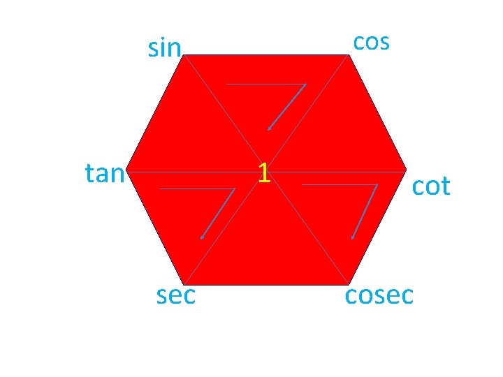 cos sin tan 1 sec cot cosec 