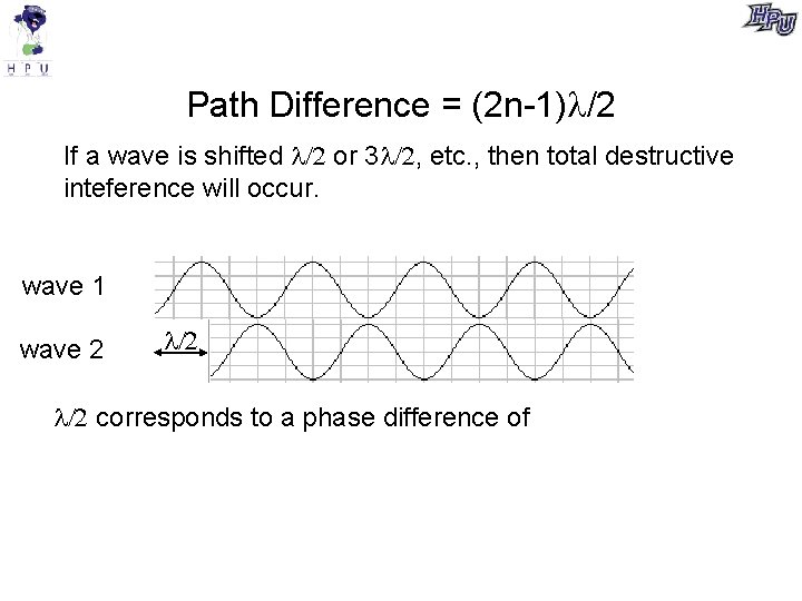 Path Difference = (2 n-1) /2 If a wave is shifted or 3 ,