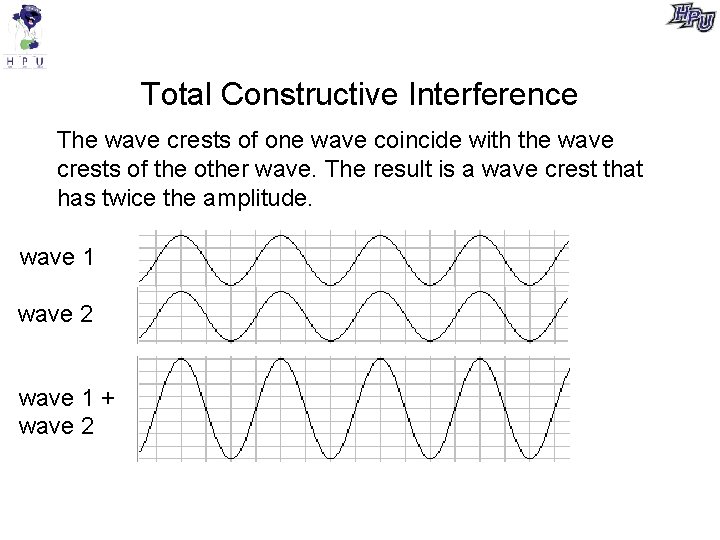 Total Constructive Interference The wave crests of one wave coincide with the wave crests