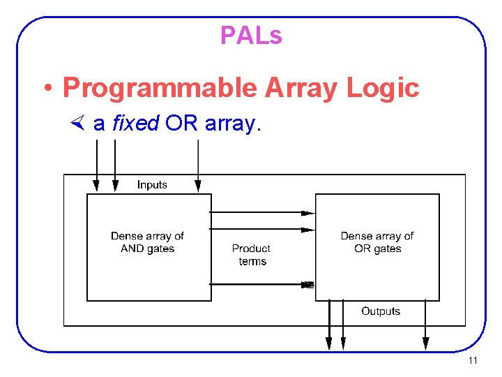 PALs • Programmable Array Logic × a fixed OR array. 11 PALs • Programmable Array Logic × a fixed OR array. 11