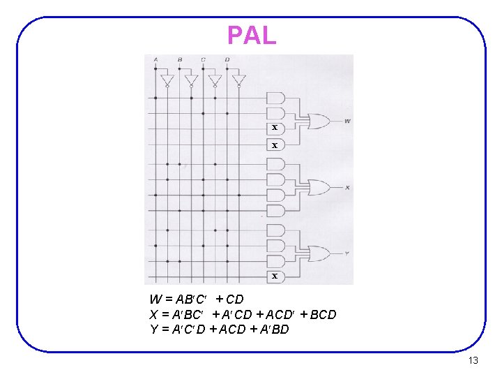 PAL x x x W = AB C + CD X = A BC PAL x x x W = AB C + CD X = A BC