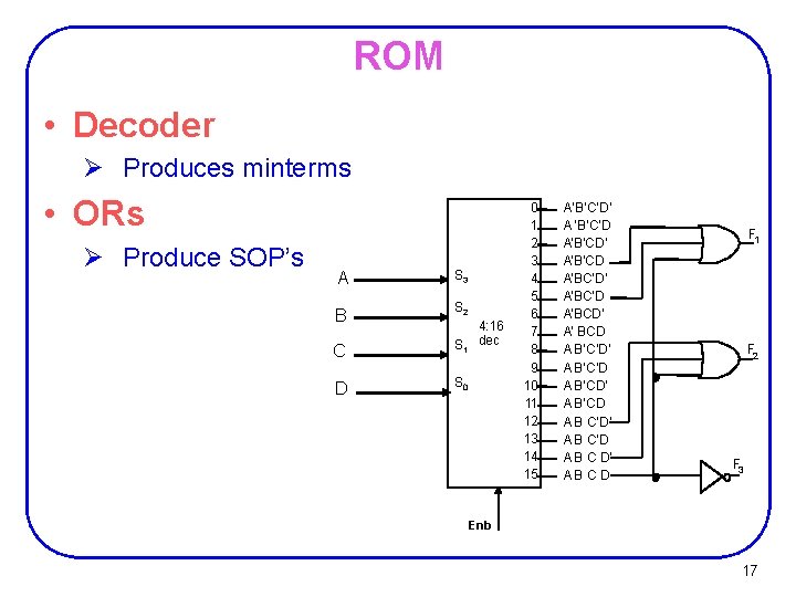 ROM • Decoder Ø Produces minterms • ORs Ø Produce SOP’s A B S ROM • Decoder Ø Produces minterms • ORs Ø Produce SOP’s A B S