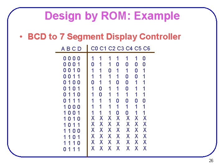 Design by ROM: Example • BCD to 7 Segment Display Controller ABCD 0000 0001 Design by ROM: Example • BCD to 7 Segment Display Controller ABCD 0000 0001