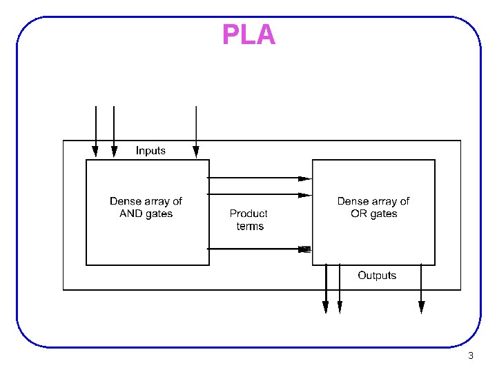PLA 3 PLA 3