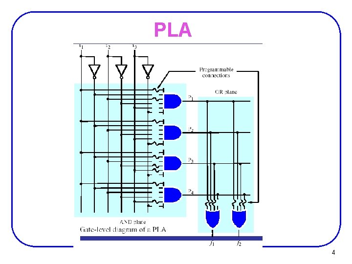 PLA 4 PLA 4