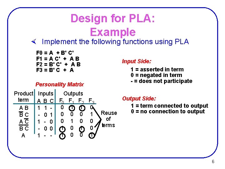 Design for PLA: Example × Implement the following functions using PLA F 0 = Design for PLA: Example × Implement the following functions using PLA F 0 =