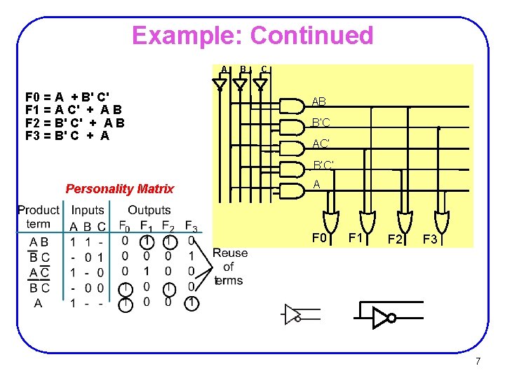 Example: Continued A F 0 = A + B' C' F 1 = A Example: Continued A F 0 = A + B' C' F 1 = A