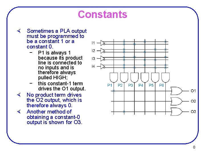 Constants × Sometimes a PLA output must be programmed to be a constant 1 Constants × Sometimes a PLA output must be programmed to be a constant 1