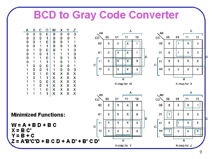 BCD to Gray Code Converter Minimized Functions: W=A+BD+BC X = B C' Y=B+C Z BCD to Gray Code Converter Minimized Functions: W=A+BD+BC X = B C' Y=B+C Z