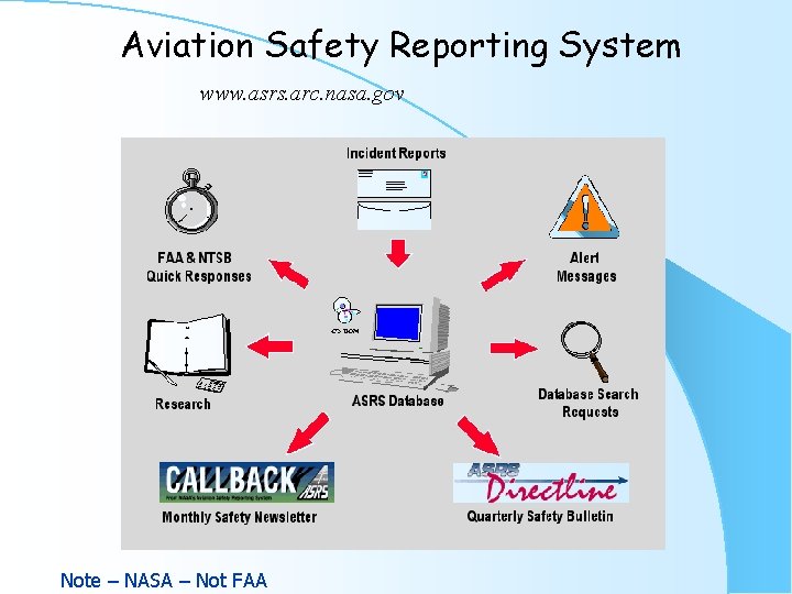 Aviation Safety Reporting System www. asrs. arc. nasa. gov Note – NASA – Not