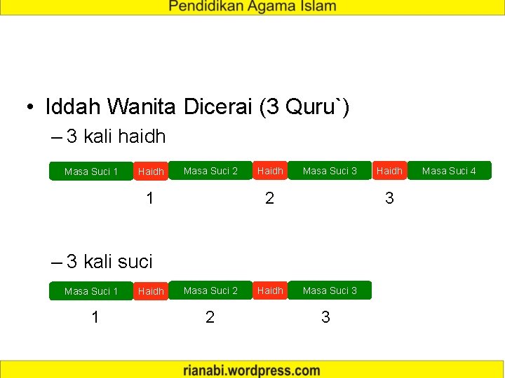  • Iddah Wanita Dicerai (3 Quru`) – 3 kali haidh Masa Suci 1