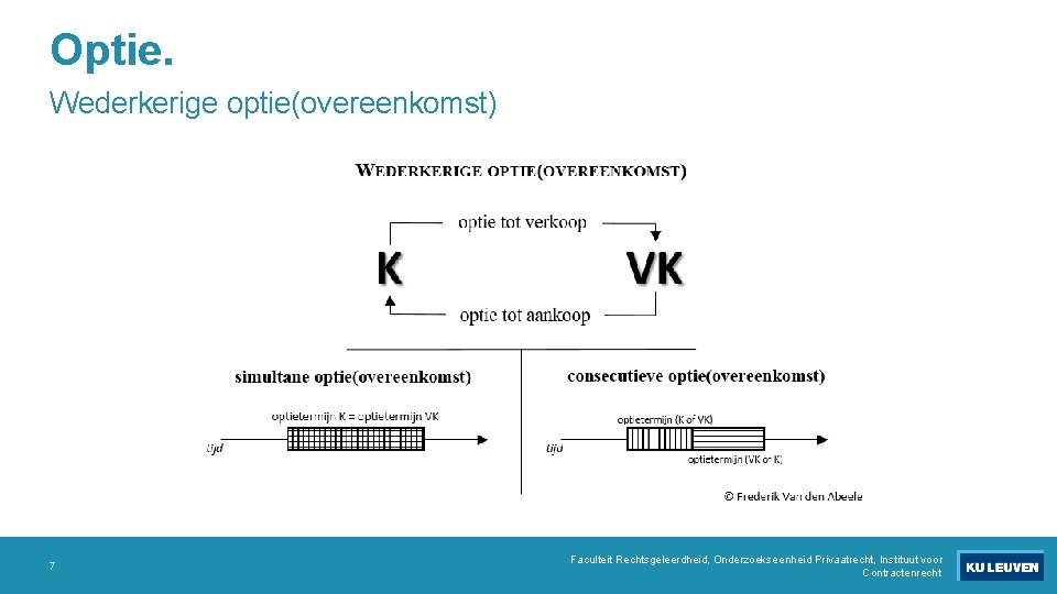 Optie. Wederkerige optie(overeenkomst) 7 Faculteit Rechtsgeleerdheid, Onderzoekseenheid Privaatrecht, Instituut voor Contractenrecht 