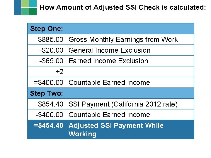 How Amount of Adjusted SSI Check is calculated: Step One: $885. 00 Gross Monthly