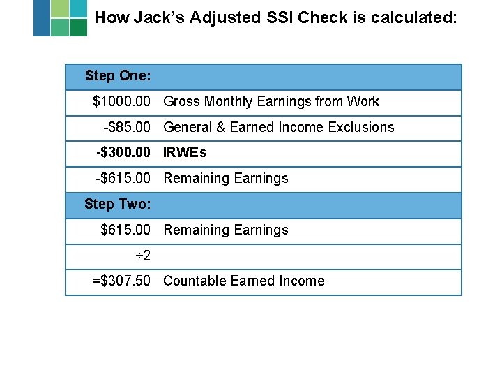 How Jack’s Adjusted SSI Check is calculated: Step One: $1000. 00 Gross Monthly Earnings