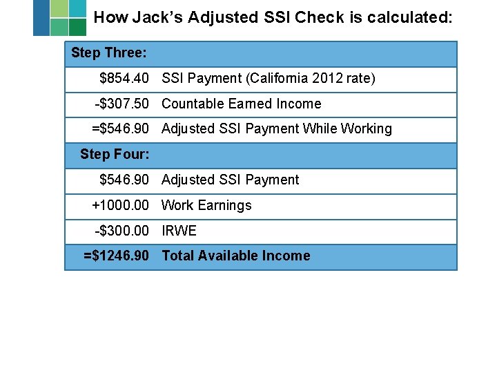 How Jack’s Adjusted SSI Check is calculated: Step Three: $854. 40 SSI Payment (California