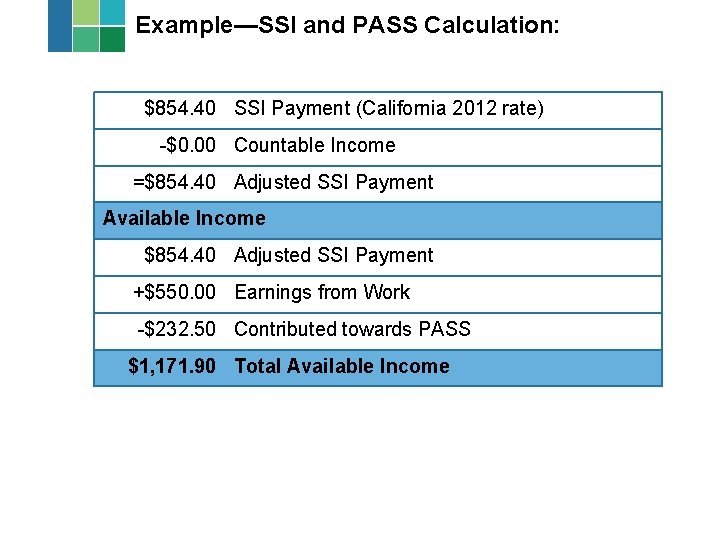 Example—SSI and PASS Calculation: $854. 40 SSI Payment (California 2012 rate) -$0. 00 Countable