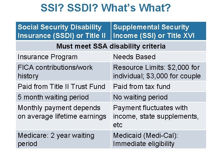 SSI? SSDI? What’s What? Social Security Disability Supplemental Security Insurance (SSDI) or Title II