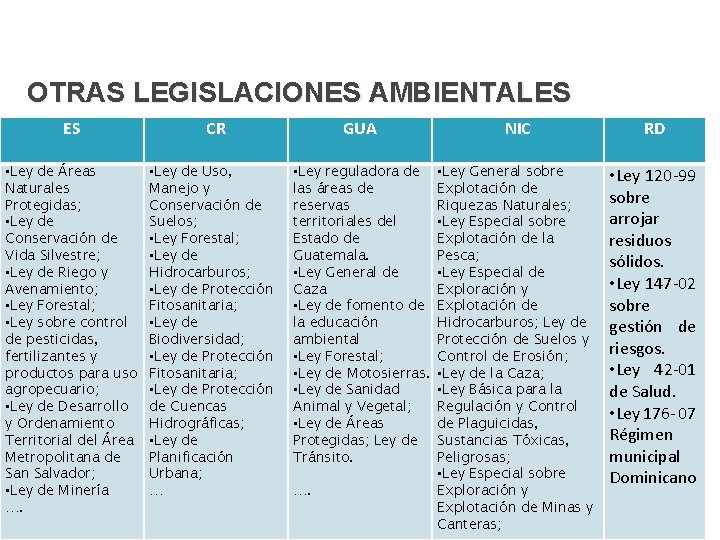 OTRAS LEGISLACIONES AMBIENTALES ES • Ley de Áreas Naturales Protegidas; • Ley de Conservación