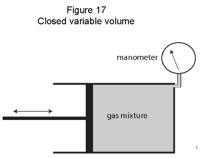 Figure 17 Closed variable volume FYS 4250 Fysisk institutt - Rikshospitalet 23 