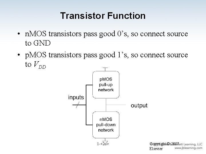 Transistor Function • n. MOS transistors pass good 0’s, so connect source to GND