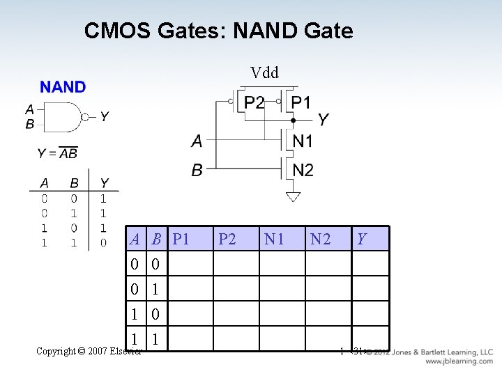 CMOS Gates: NAND Gate Vdd A 0 0 1 B P 1 0 1